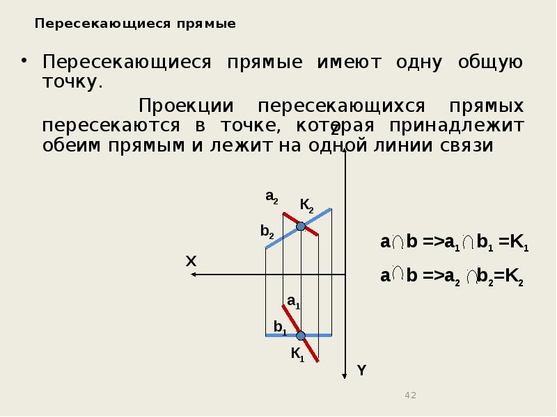 Найти точку пересечения прямых