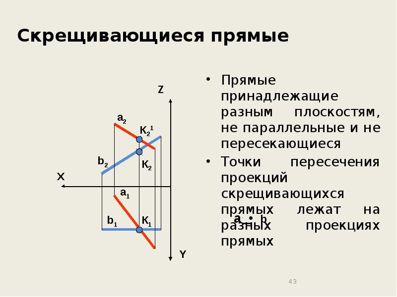 Проекции пересекающихся прямых