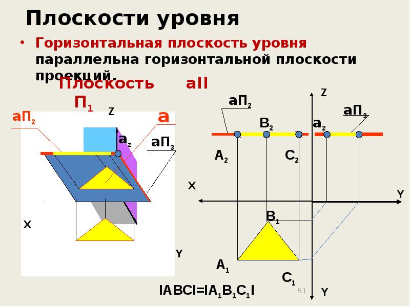 Горизонталь уровня