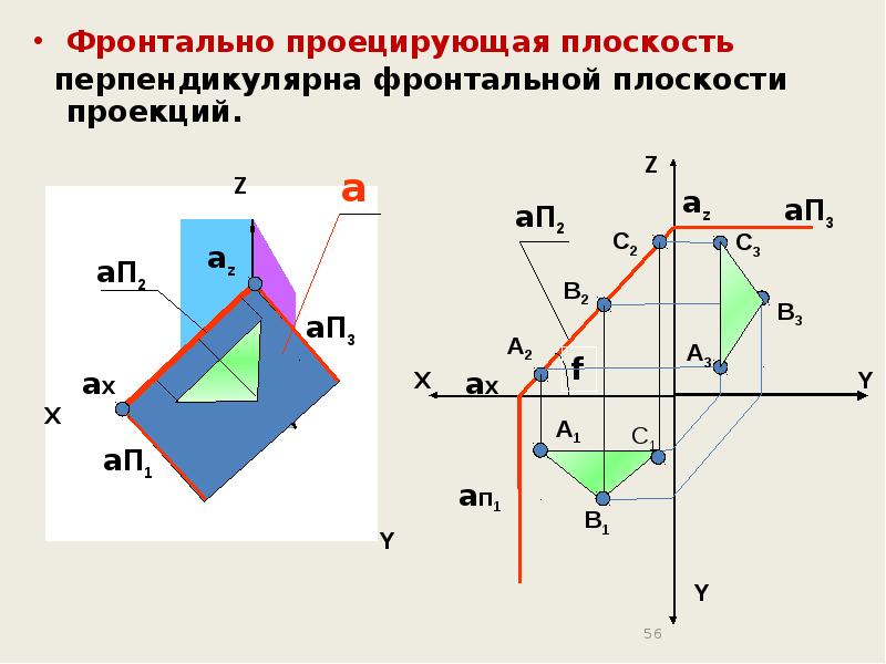 4 плоскости проекций