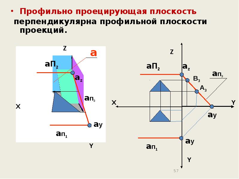 На профильной плоскости изображается