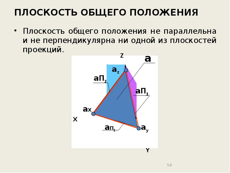 Общая плоскость