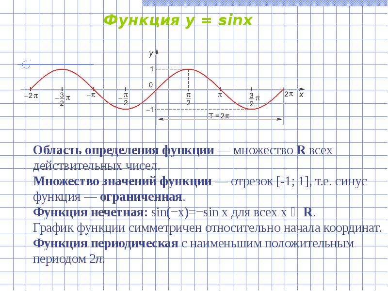 Множество значений y. Y sinx область определения и значения. Множество значений функции синус. Область определения функции y sinx. Область значений функции y sinx.