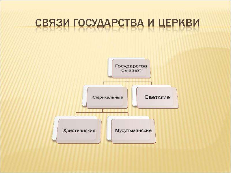 Связь стран. Взаимосвязь церкви и государства. Связь с государством. Взаимосвязь семьи и государства. Проект и государство связь.