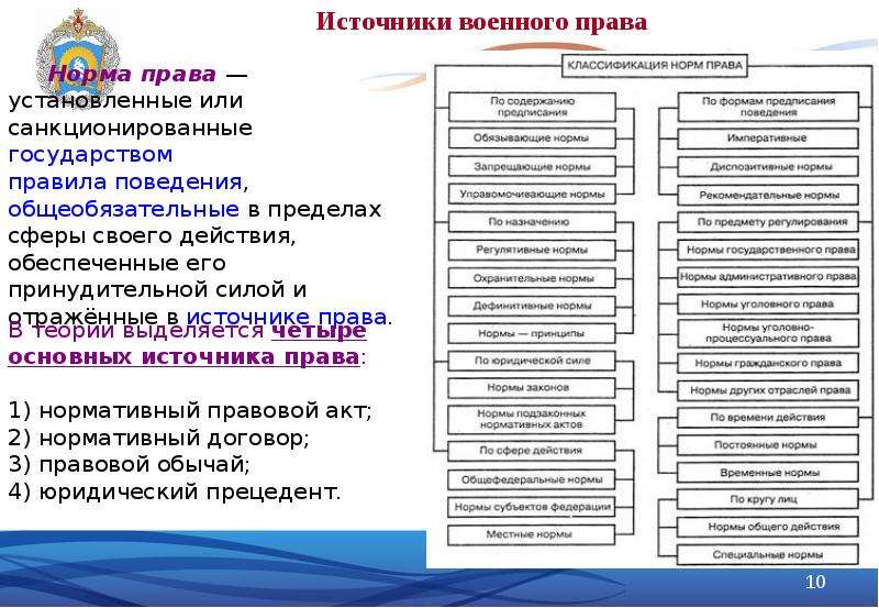 Основы военного права презентация