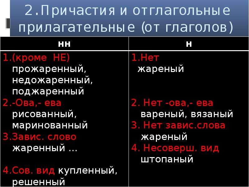 Не с картинками причастиями