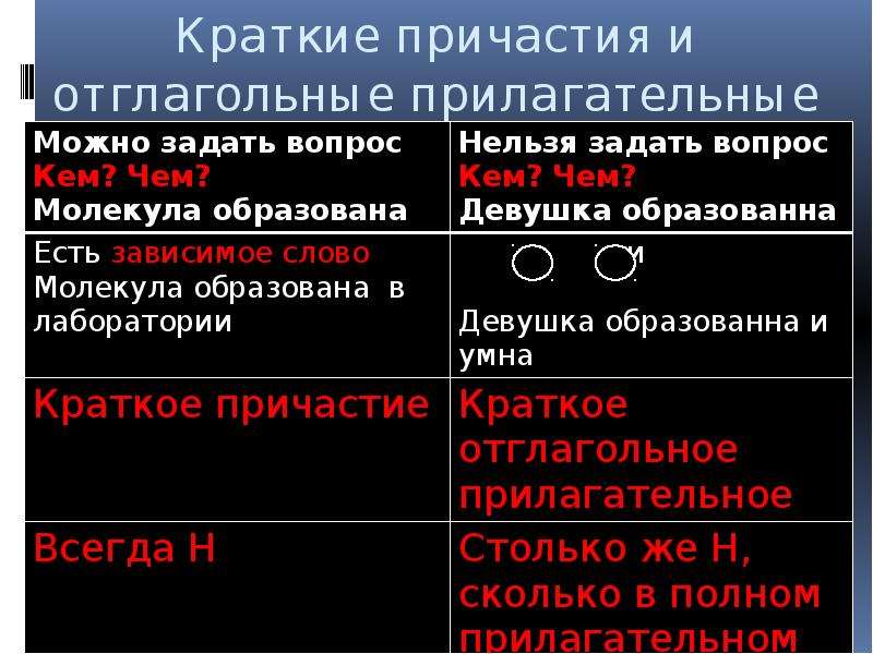 Кратчайшим это причастие. Краткие причастия и отглагольные прилагательные. Краткие отглагольные прилагательные. Краткое Причастие и отглагольное прилагательное. Краткие отглагольные прилагательные и краткие причастия.