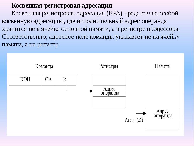 Адресом объекта и т