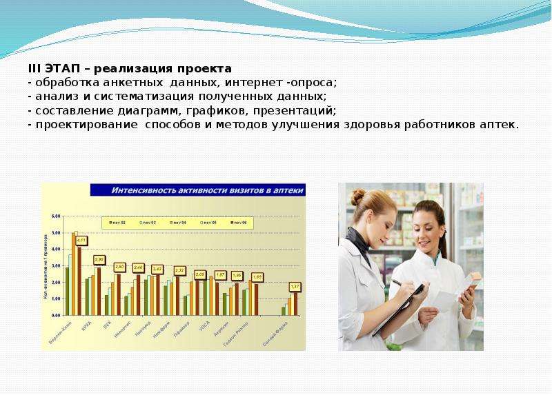 Профилактика среднего персонала. Эссе образ идеального медицинского работника. Состояние здоровья работников аптек. Образ идеального среднего медицинского работника сочинение. Образ идеального медработника среднего звена.