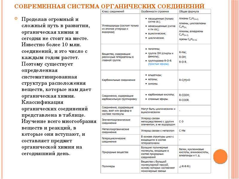 Органическое развитие человека это. История становления органической химии. История развития органической химии реферат. Основные этапы развития органической химии. Современный период в органической химии.