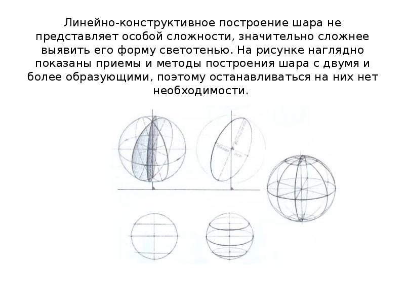 Шар пошагово. Линейно конструктивное построение шара. Линейно-конструктивный рисунок шара. Линейное построение шара. Схема рисования шара.