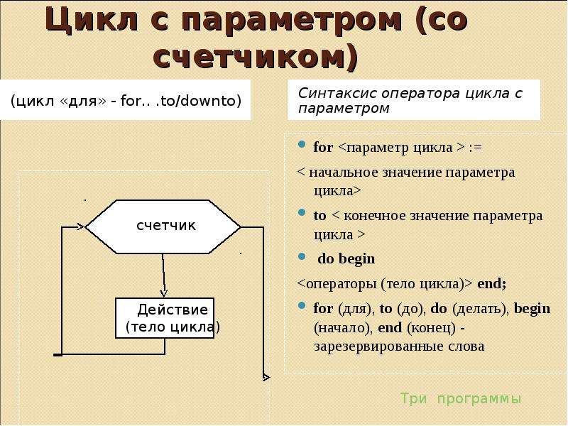 Операторы цикла