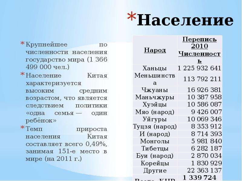 Численность китая. Население Китая 2021 численность населения. Численность населения Китая на 2021. Численность населения Китая на 2021 год. Численность населения Китая 2022г.