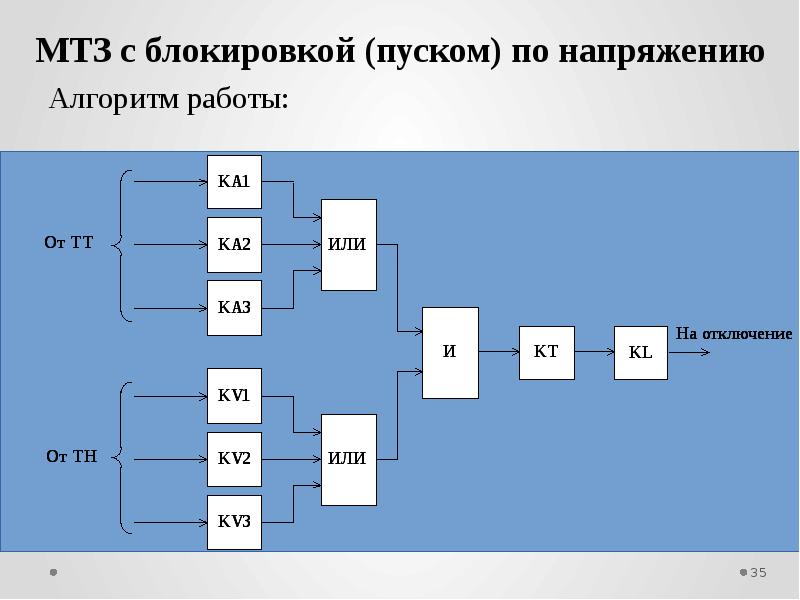 Мтз с пуском по напряжению