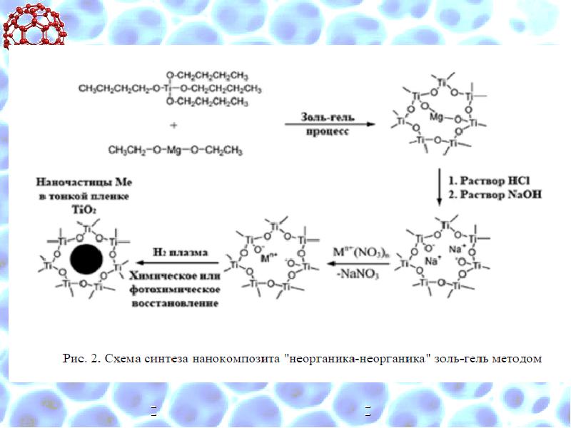 Золь. Схема золь гель Синтез. Золь-гель катализаторы. Золь наночастиц. Золь-гель фото.