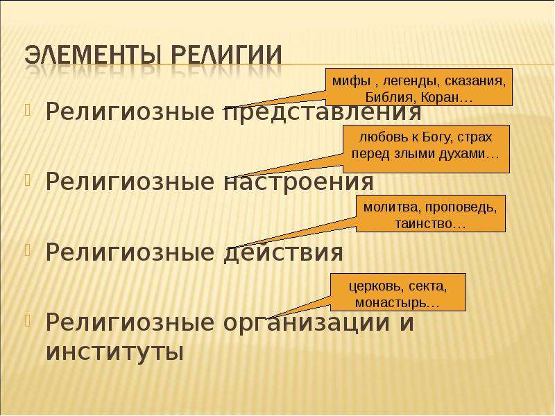 Культовые действия. Религиозные представления. Что такое религиозные пре. Религиозные представления примеры. Первые религиозные представления.