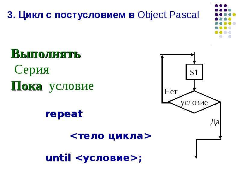 Блок схема repeat паскаль