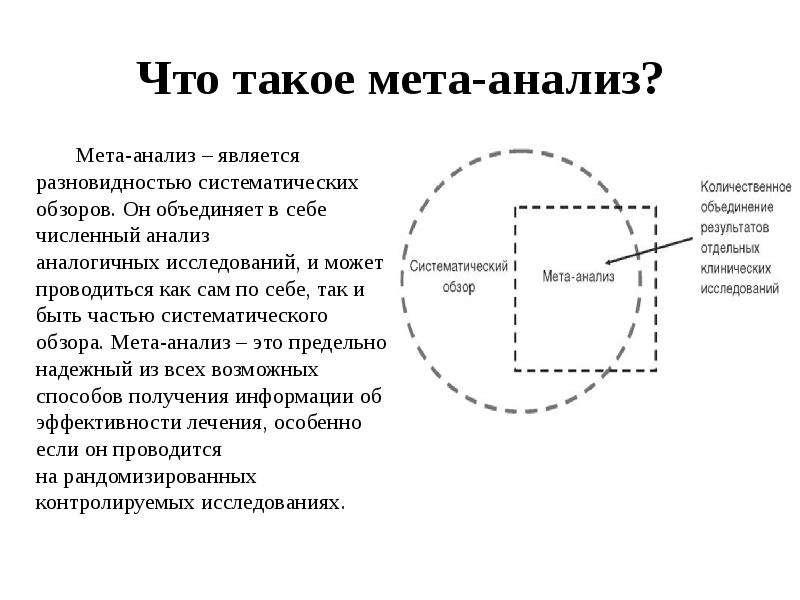 Систематический обзор и метаанализ презентация