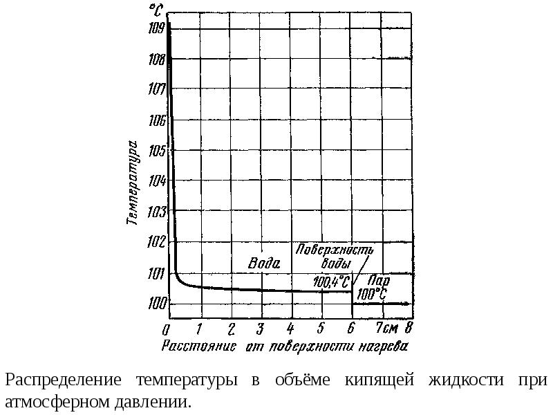 Пар температура конденсации. Теплообмен при кипении и конденсации. Теплоотдача при кипении и конденсации. Теплообмен при кипении жидкости. Распределение температуры жидкости.