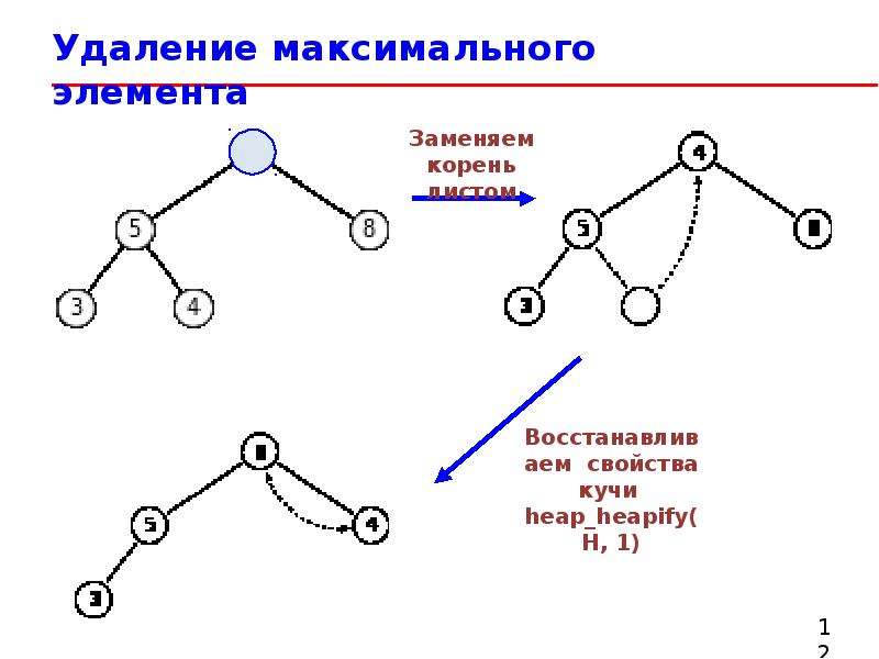 Много структура. Куча бинарное дерево. Пирамида бинарное дерево. Куча (структура данных). Двоичные структуры.