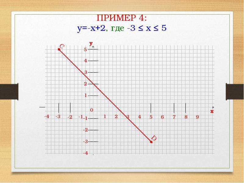 Линейная 6 1. Картинки линейная функция и ее график.