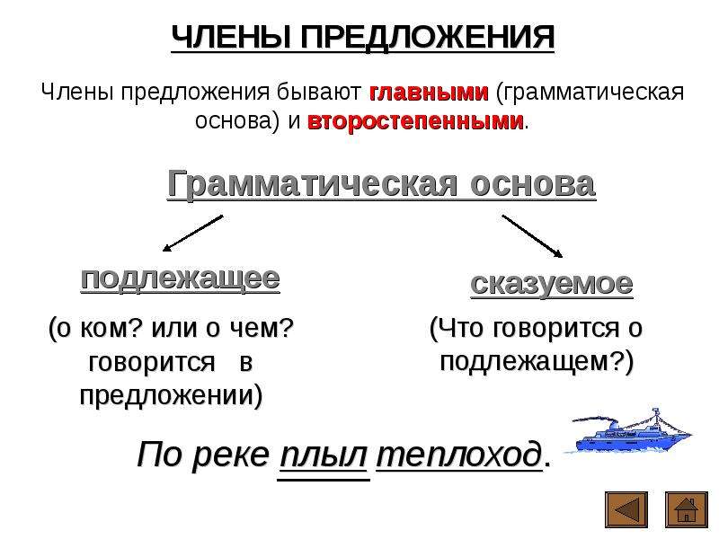 Схема подлежащее сказуемое