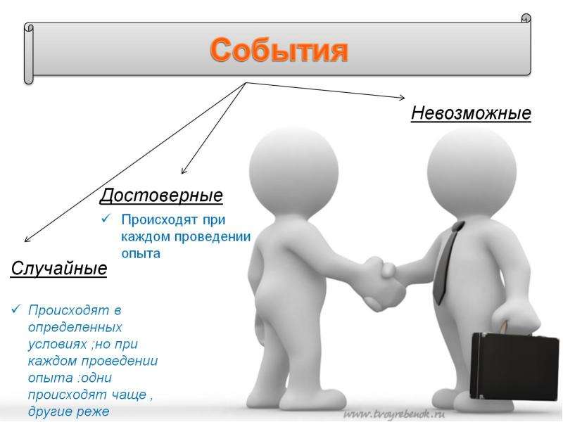 Теория презентации. Теория вероятностей. Теория вероятности картинки. Теория для презентации. Вероятность рисунки.