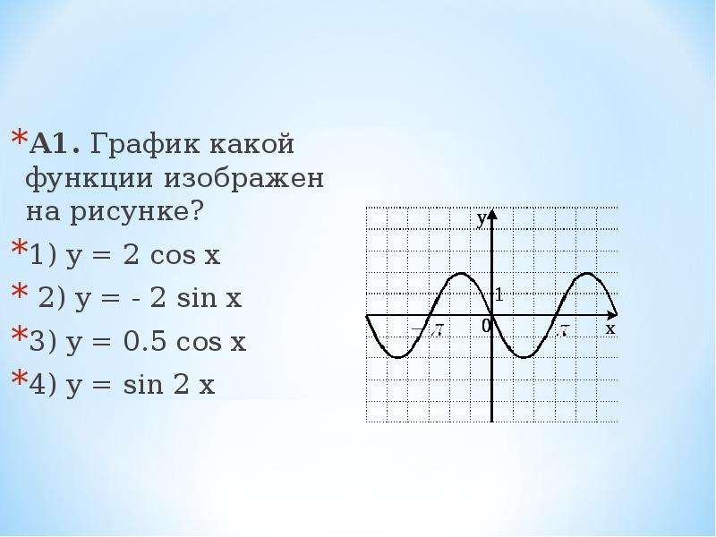 График какой функции изображен на рисунке y cosx y sinx