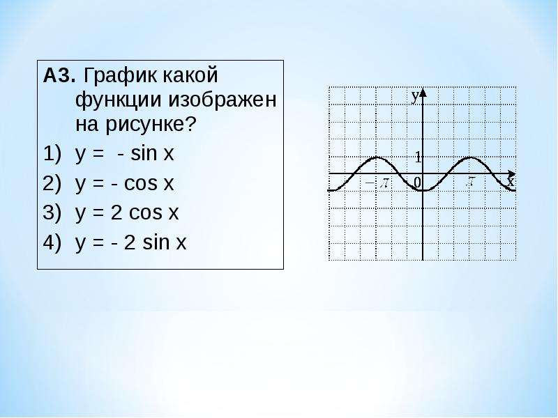 График какой функции изображен на рисунке y