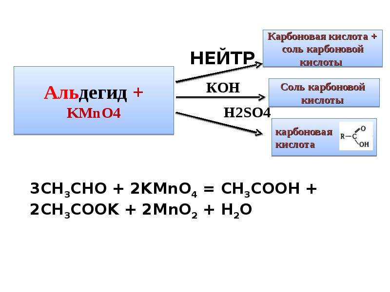 Этаналь серная кислота. Уксусный альдегид kmno4 h2so4. Окисление альдегидов kmno4 h2so4. Ацетальдегид kmno4. Этаналь kmno4.