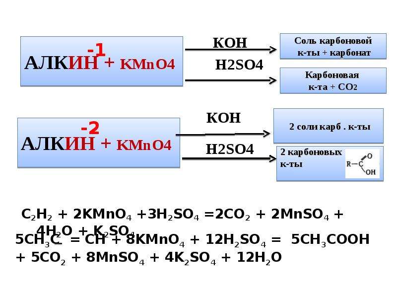Пропен перманганат калия реакция. C2h2 kmno4 реакция. C2h4+h2. Окисление kmno4 h2so4. C2h4 kmno4 реакция.