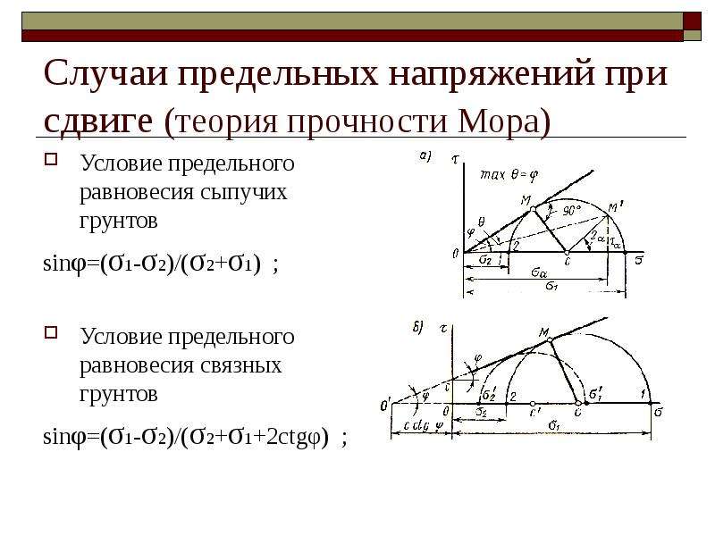 Предельный случай