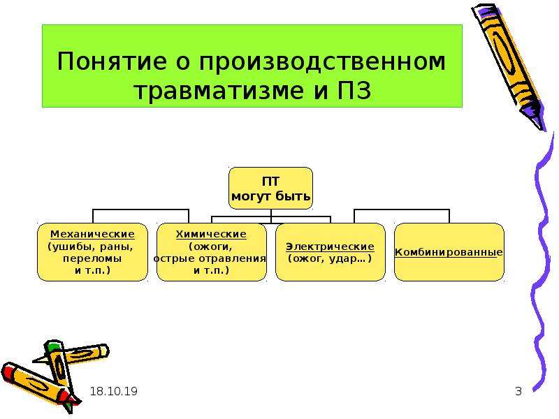 Определение нс