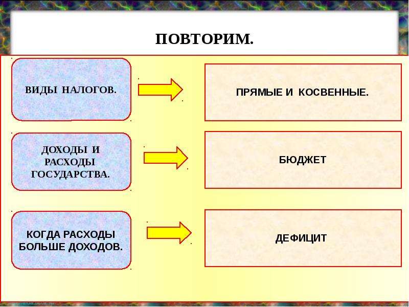 План урока потребление 8 класс боголюбов