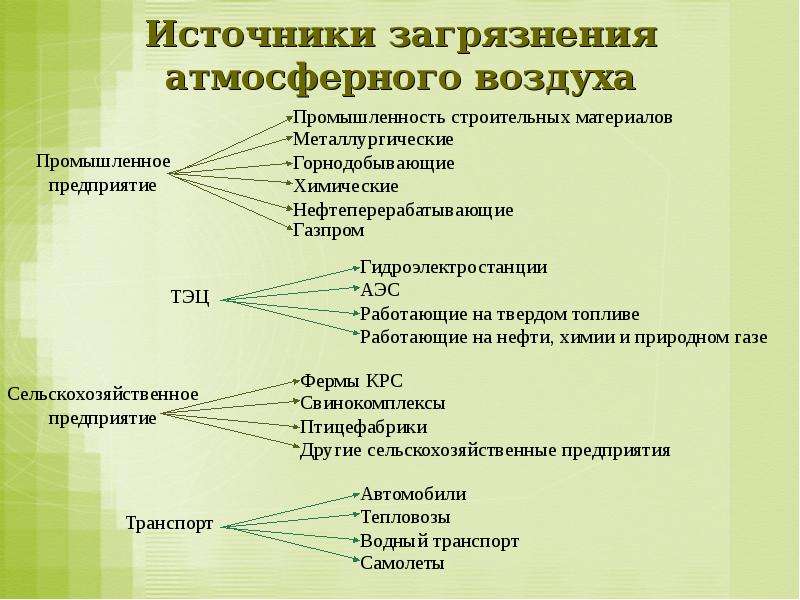 Векторы цивилизационного развития. Развитие цивилизации до 1 порядка. Техническое развитие цивилизации реферат по технологии.