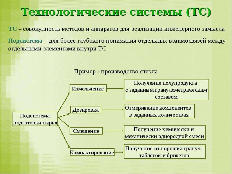 Развитие цивилизации. Технологическое развитие цивили. Технологические стадии развития цивилизации. Презентация технологическое развитие цивилизации. Технологическое развитие цивилизации 9 класс технология.