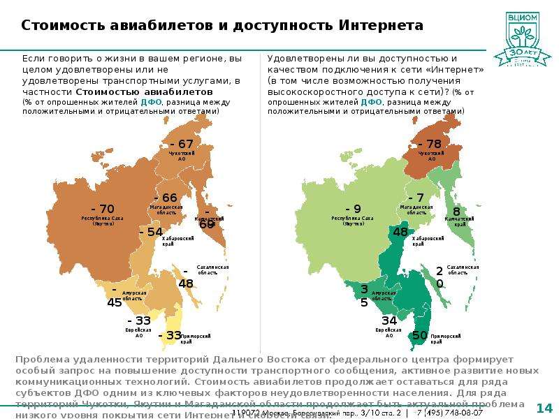 Население регионов дальнего востока