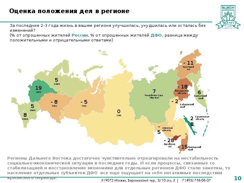 Социально экономическое развитие регионов дальнего востока