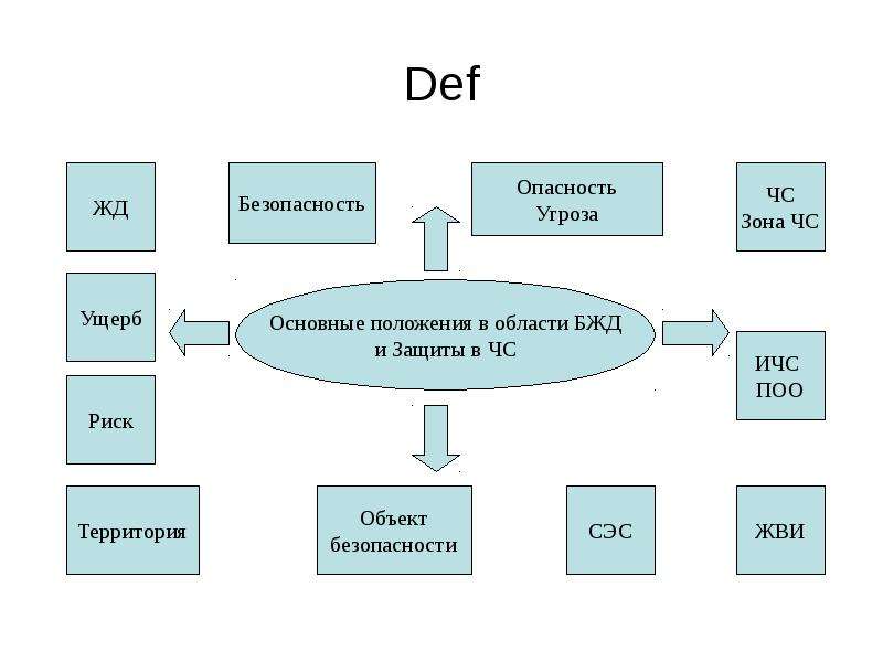 Схема глобальные опасности современного мира