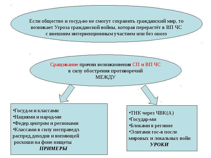 Характеристика современного общества