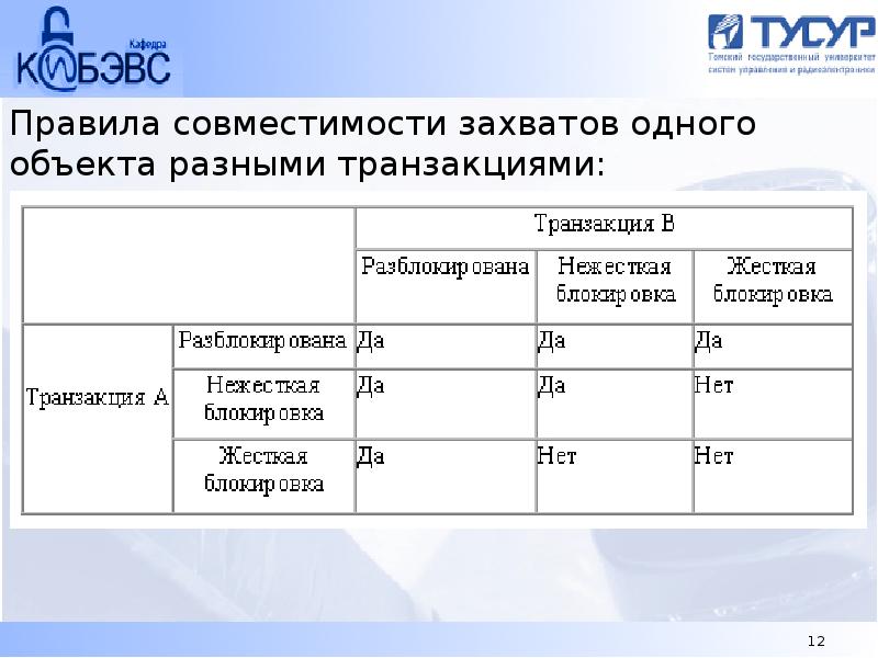 Какой метод управления проектами допускает параллельное выполнение нескольких задач на разных этапах