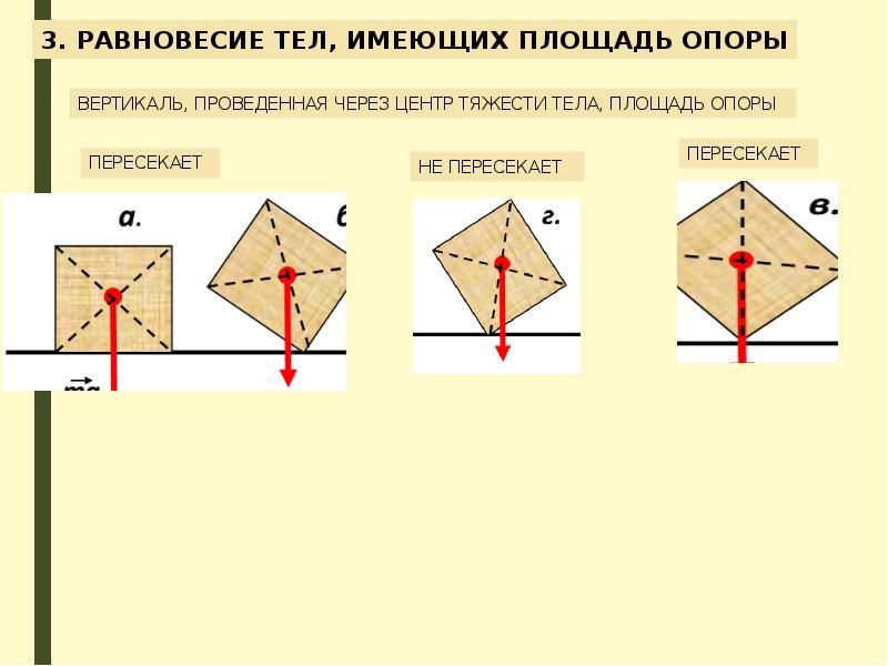 Проект равновесие тел