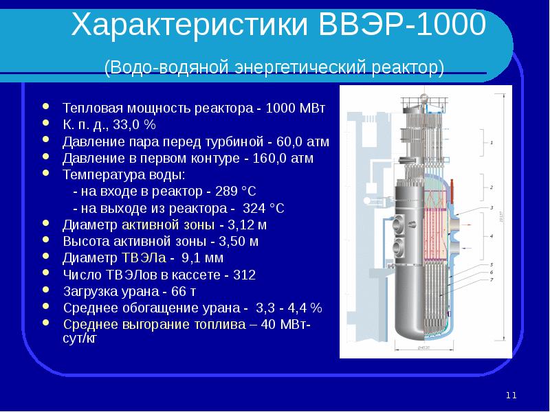 Давление 1000. Водо-водяной энергетический реактор ВВЭР-1000. ВВЭР-1000 мощность турбины. Мощность турбины ВВЭР-1200. Гермообъем ВВЭР 1000.