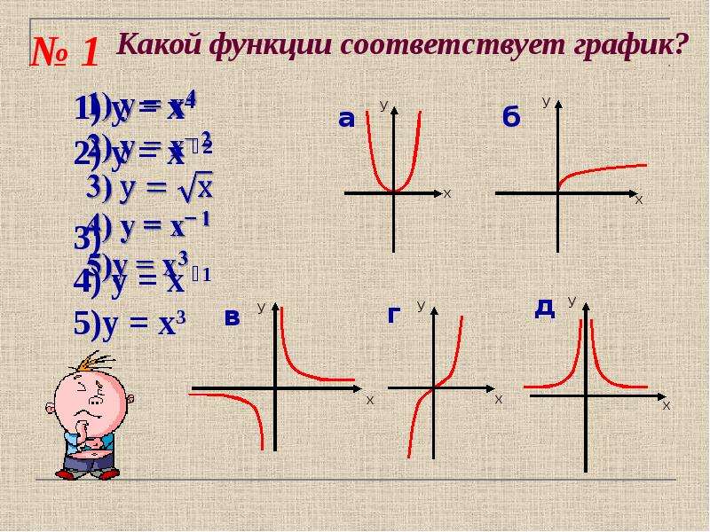 Выберите рисунок наиболее точно соответствующий графику функции y x 2