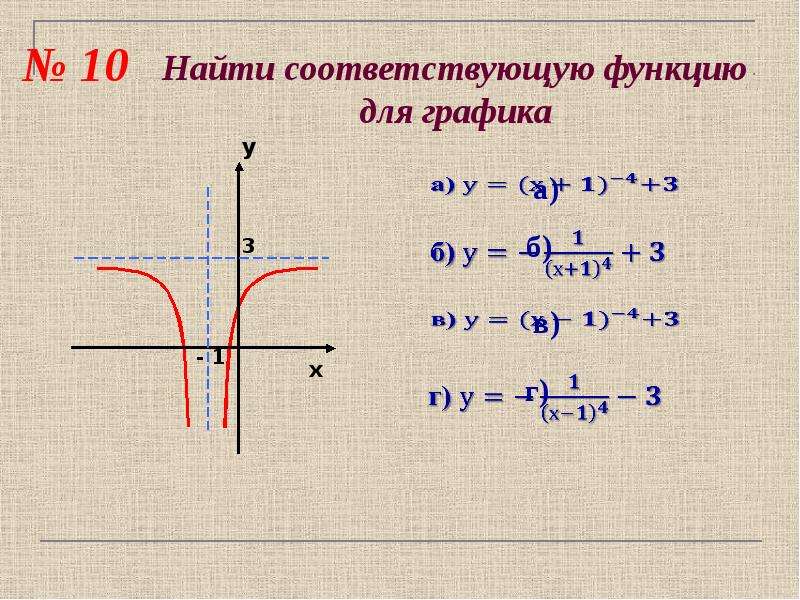 Функции соответствующее