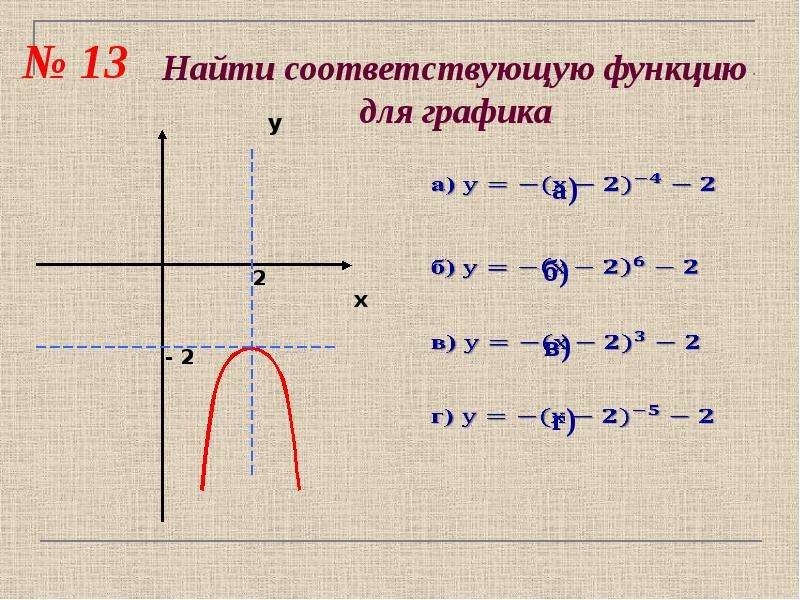 Х 5 какая функция. Какой функции соответствует график. График функции кубического корня. График функции корня кубического функции. Функция кубического корня.