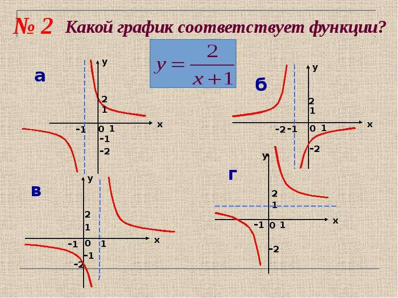 Подобрать соответствующую функцию