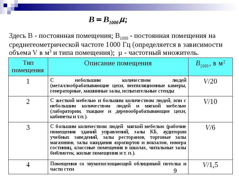 Частота помещений. Постоянная помещения. Постоянная помещения 1000. Акустическая постоянная помещения. Постоянная помещения на среднегеометрической частоте 1000 Гц.