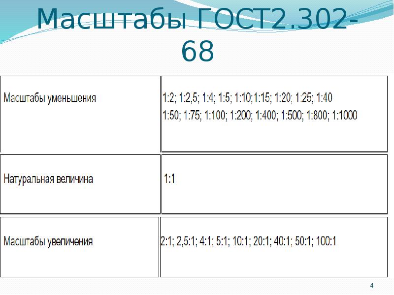 Какого масштаба нет в стандартах ескд