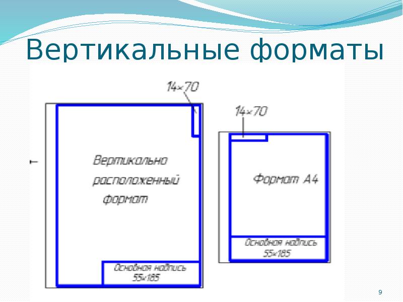 Формат оформления